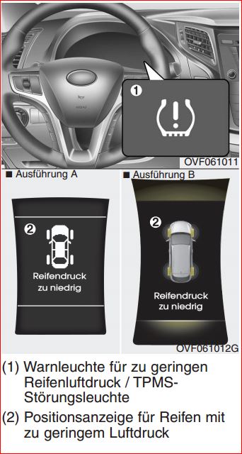 Reifendruckkontrollsystem - TPMS - Seite 17 - Hyundai i40 - Hyundai Forum -  HyundaiBoard.de
